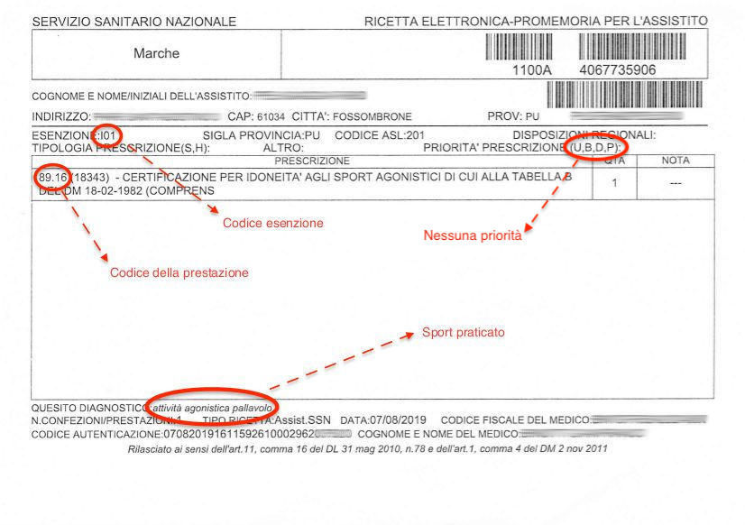 Fac-Simile con indicazioni tabella B
